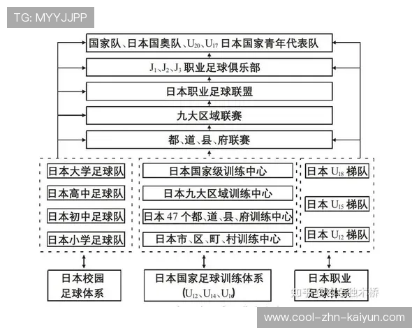 琑队如何建立青训课程的职业导向体系，如何进入青训体系